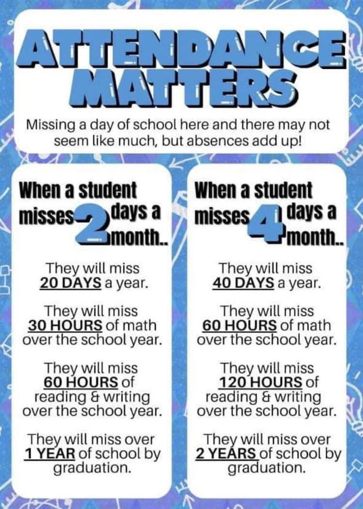 Daily School Attendance Matters Leesville R IX School District